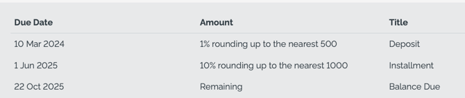 configured payment schedule