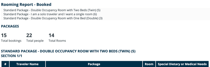 example-aggregated-report-rooming