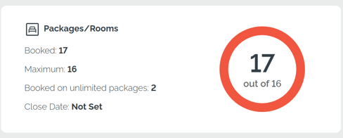 over-max-packages