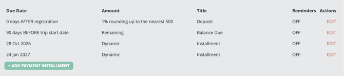 payment schedule odd sort